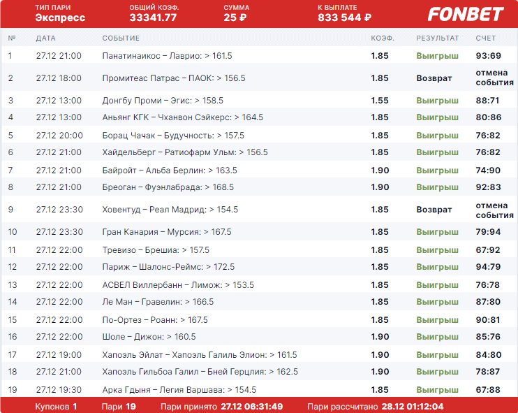 Контора с большим коэффициентом. Экспрессы с большими коэффициентами. Экспресс Фонбет. Экспресс на футбол с большим коэффициентом. Экспресс коэффициент 100.